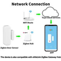 Zigbee Smart Door Sensor Window Door Open Closed Detectors Smart Home Security Alarm System Voice Control Via Tuya Alexa Google